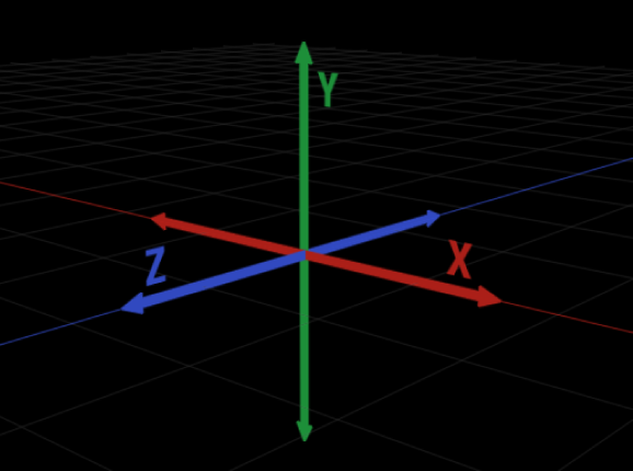 X, Y, and Z axis graph