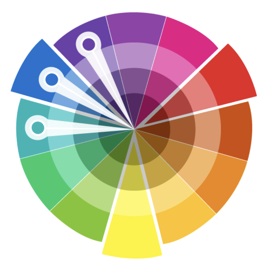 Example of analogous colours positioned next to each other on a colour wheel