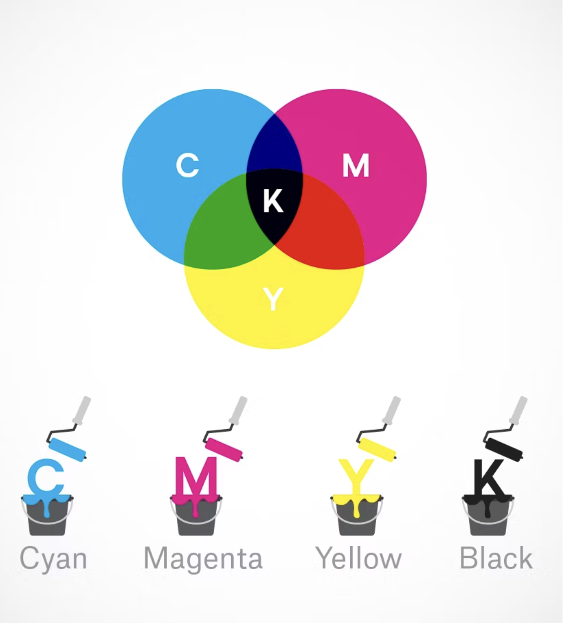 Example showing cyan, magenta, yellow, and black used in print colour