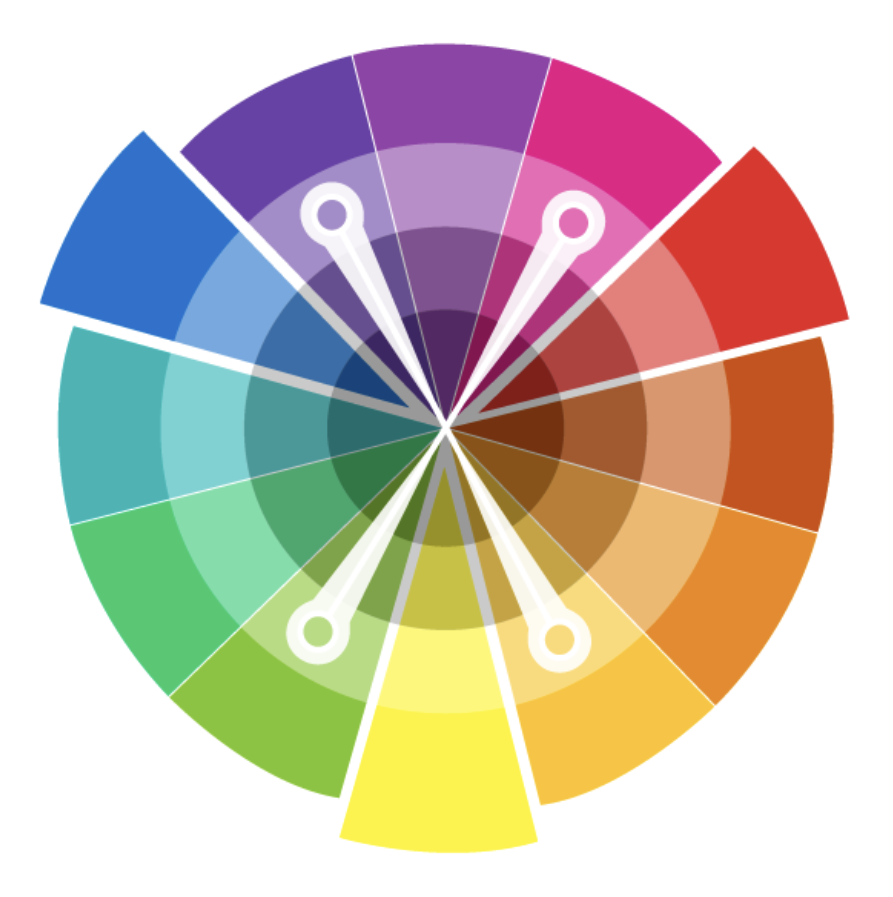 Example of four colours forming a square relationship on a colour wheel