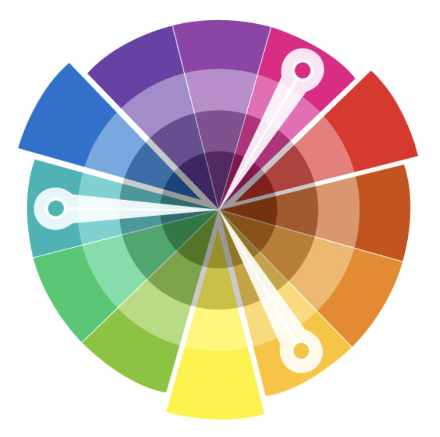 Example of three colours evenly distributed around a colour wheel