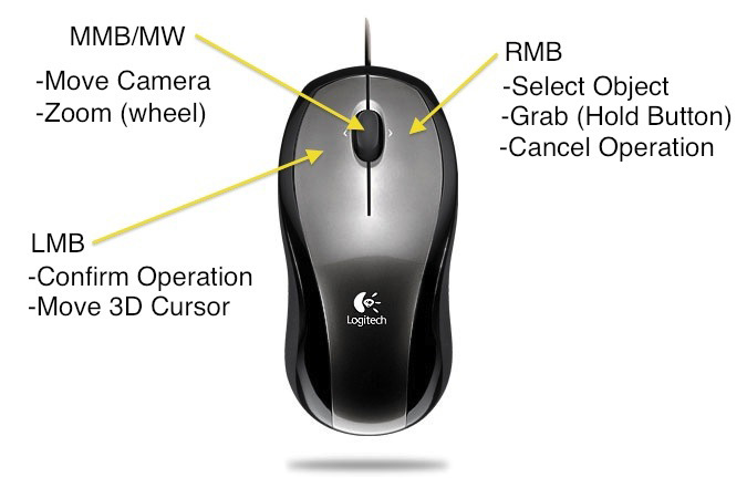 Mouse buttons