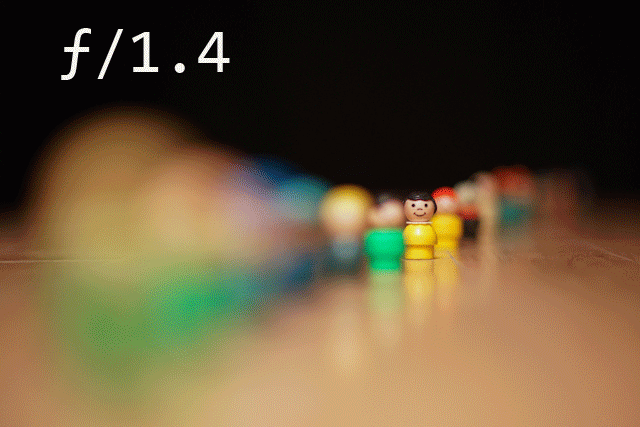 Aperture comparison showing small figures photographed at different f-stops, with changes in foreground and background sharpness.