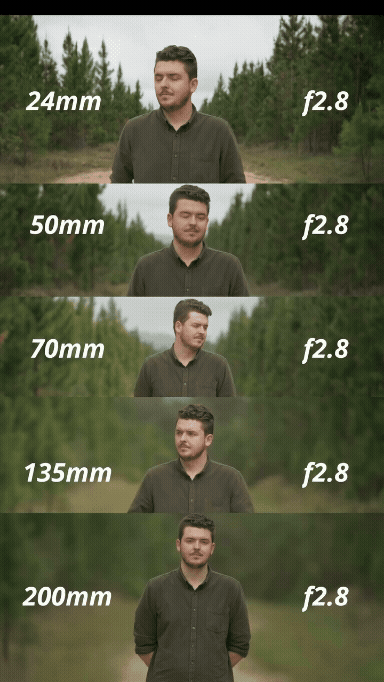 Third focal-length comparison photographed from the same fixed camera position.