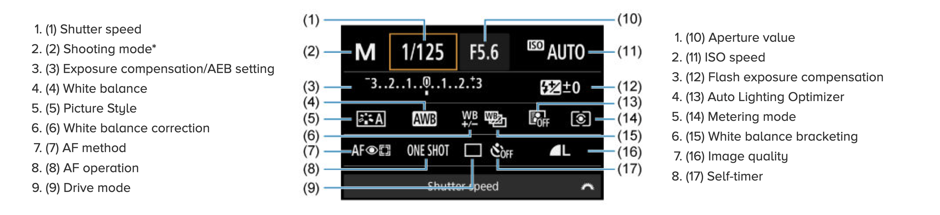 Canon Quick Control screen